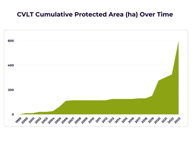 protected-area-chart-2023